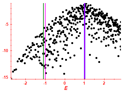 Strength function log